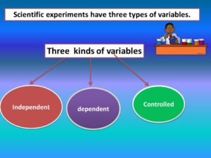 what are the 3 variables in a science experiment