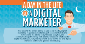 What is a digital marketer?